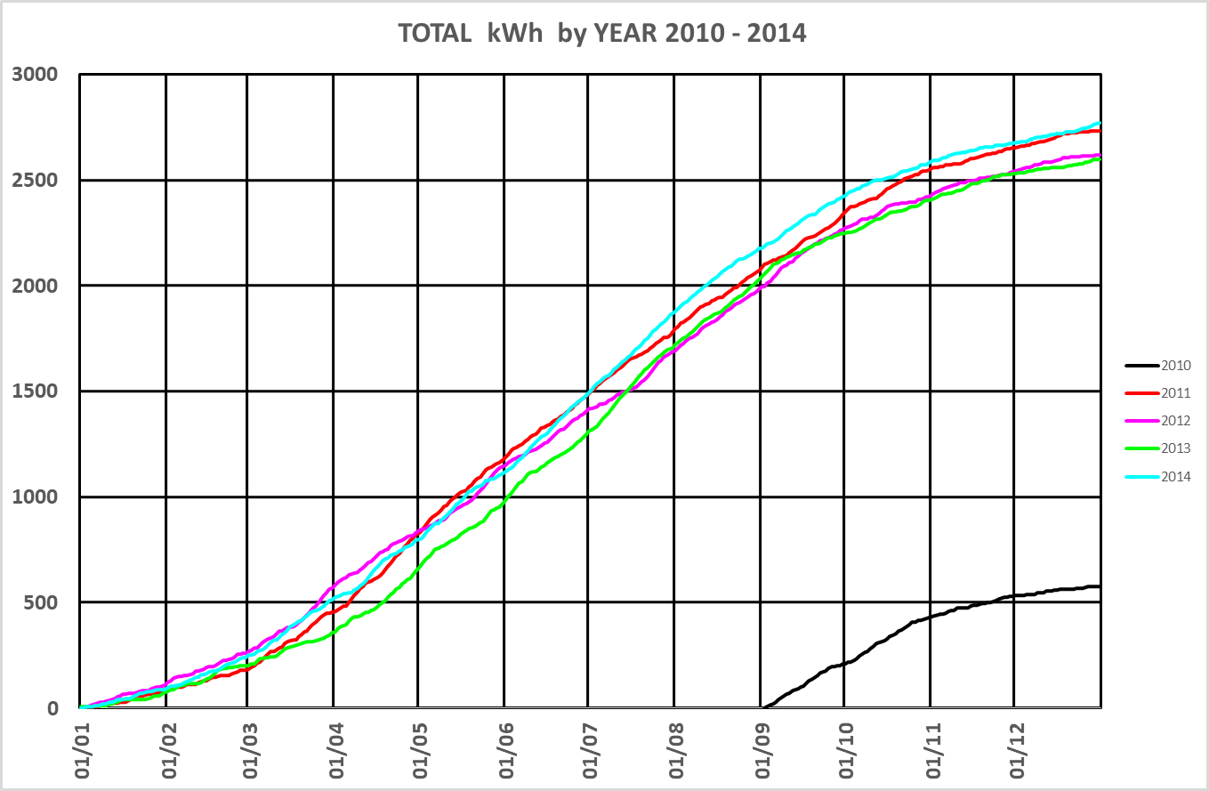 The graph1