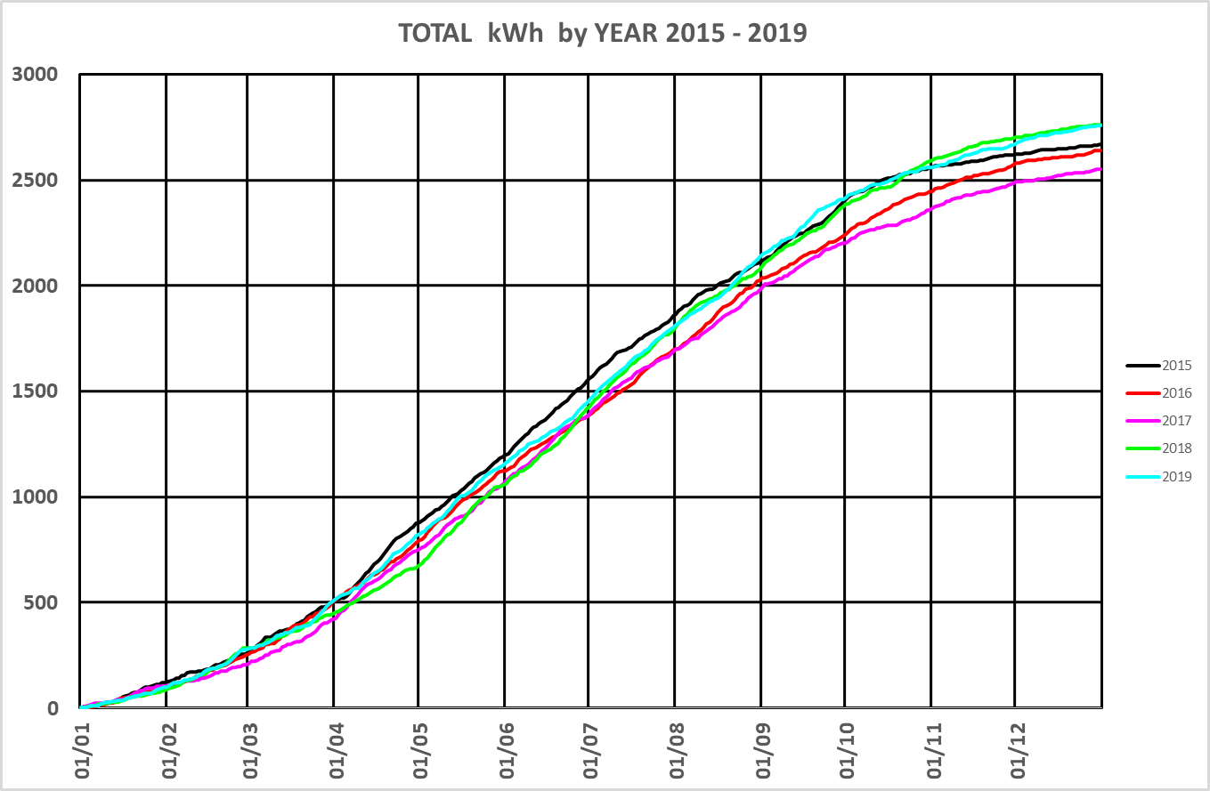 The graph2