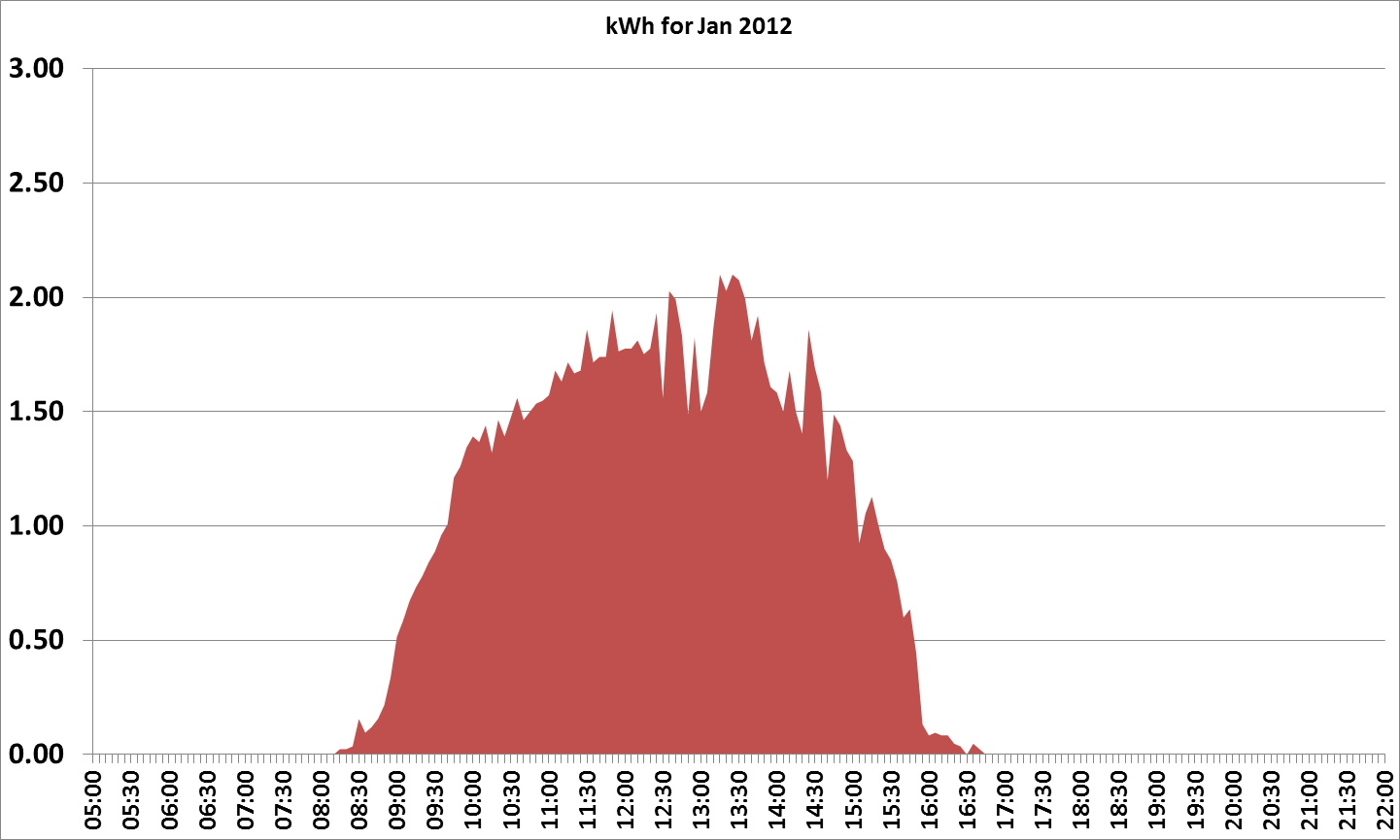 2012 January