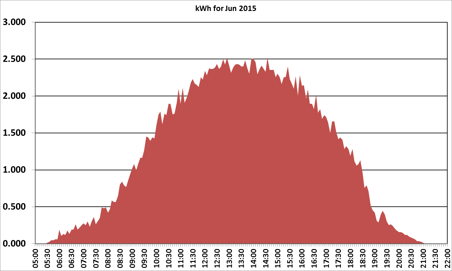 2015 June