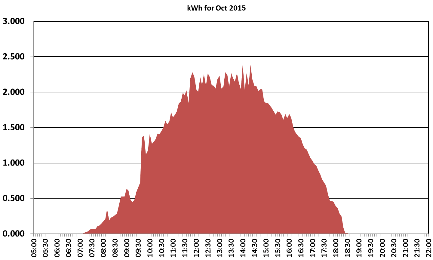 2015 October