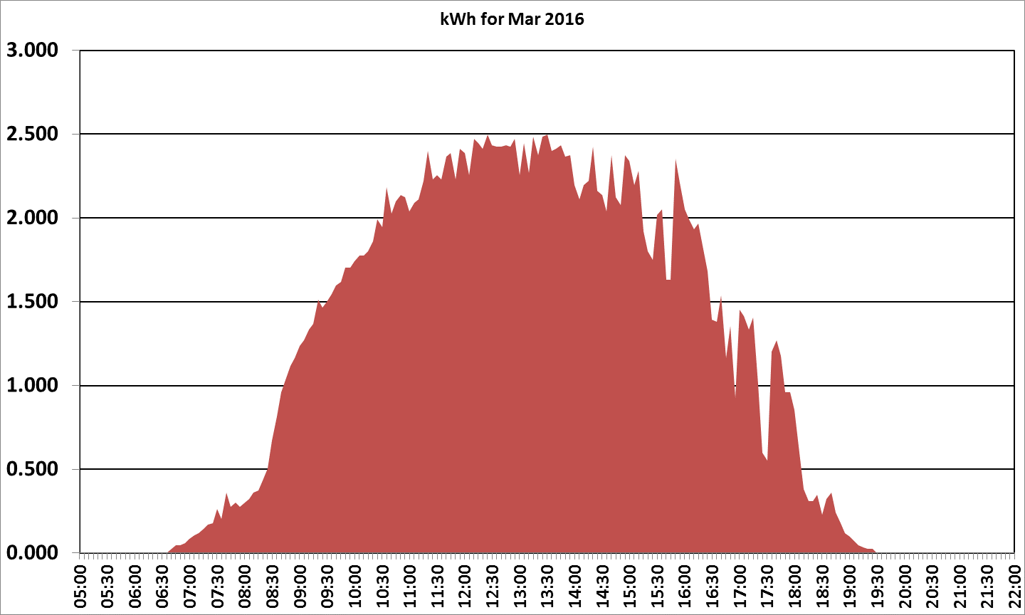 2016 March