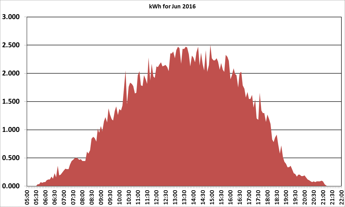 2016 June