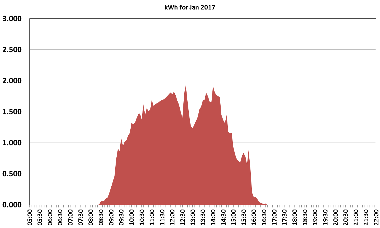 2017 January