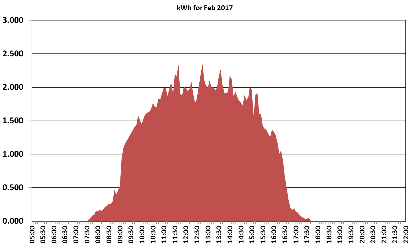 2017 February