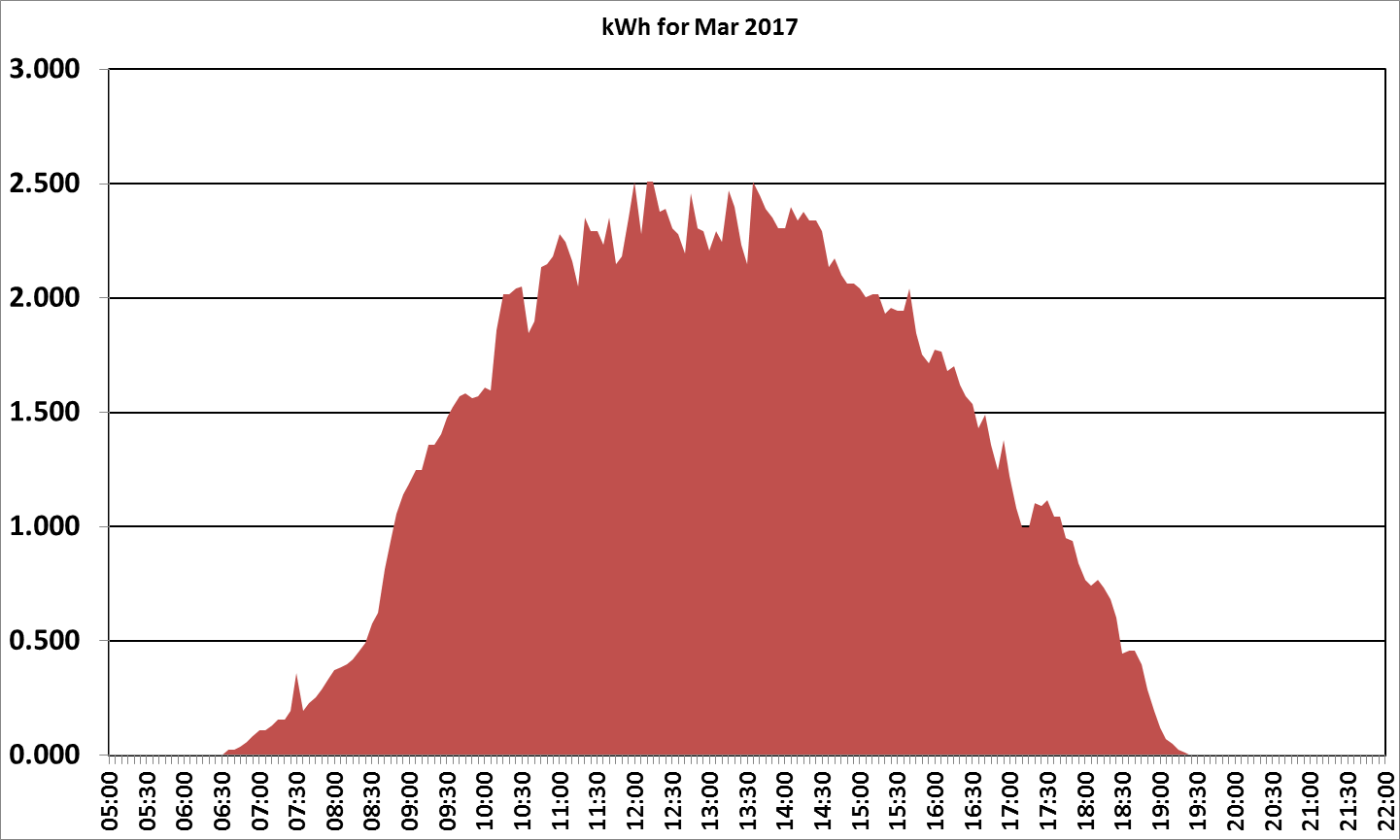 2017 March