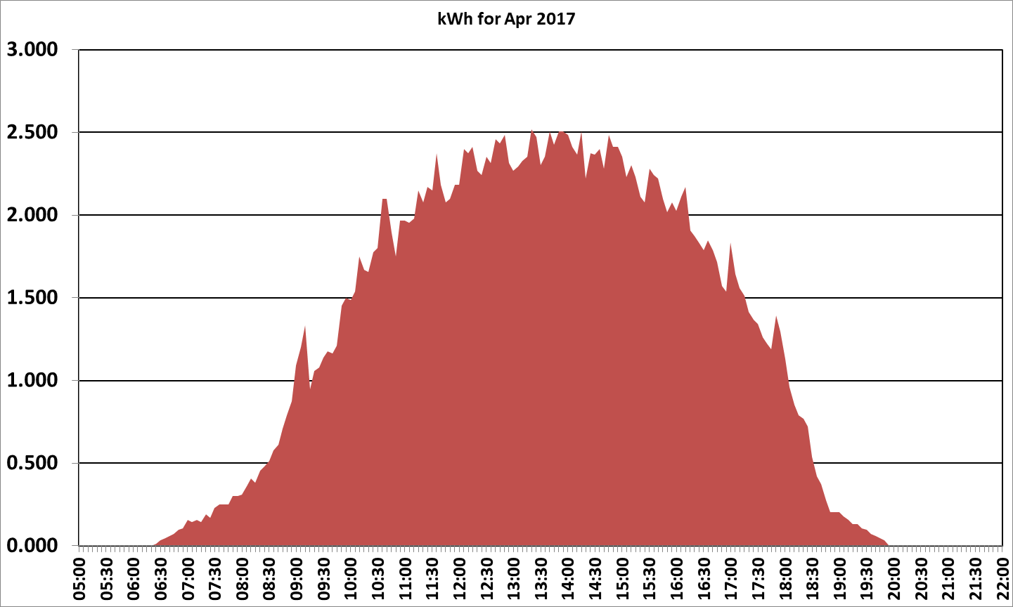 2017 April