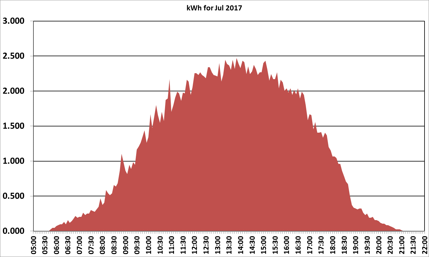 2017 July