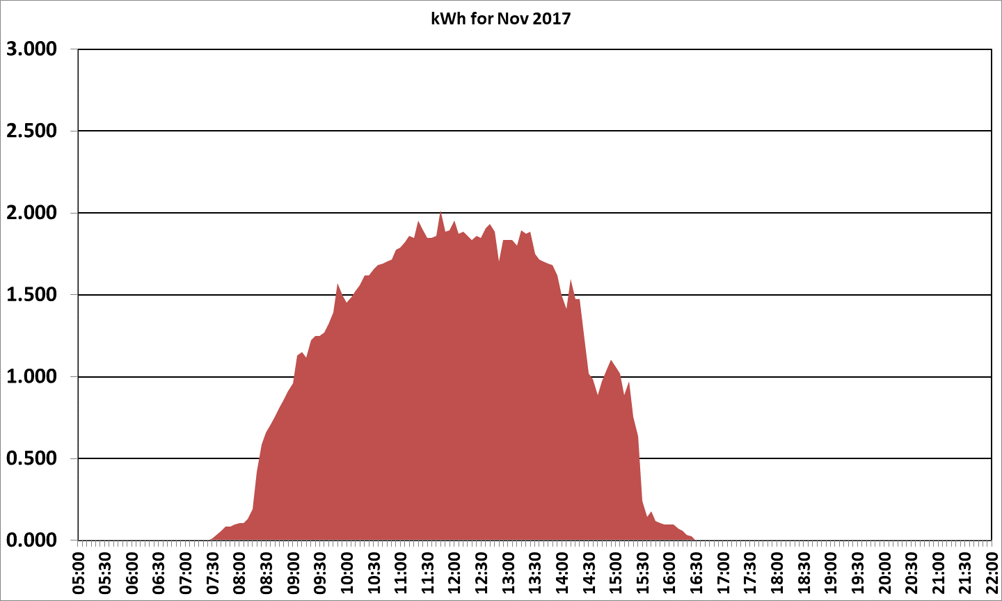 2017 November