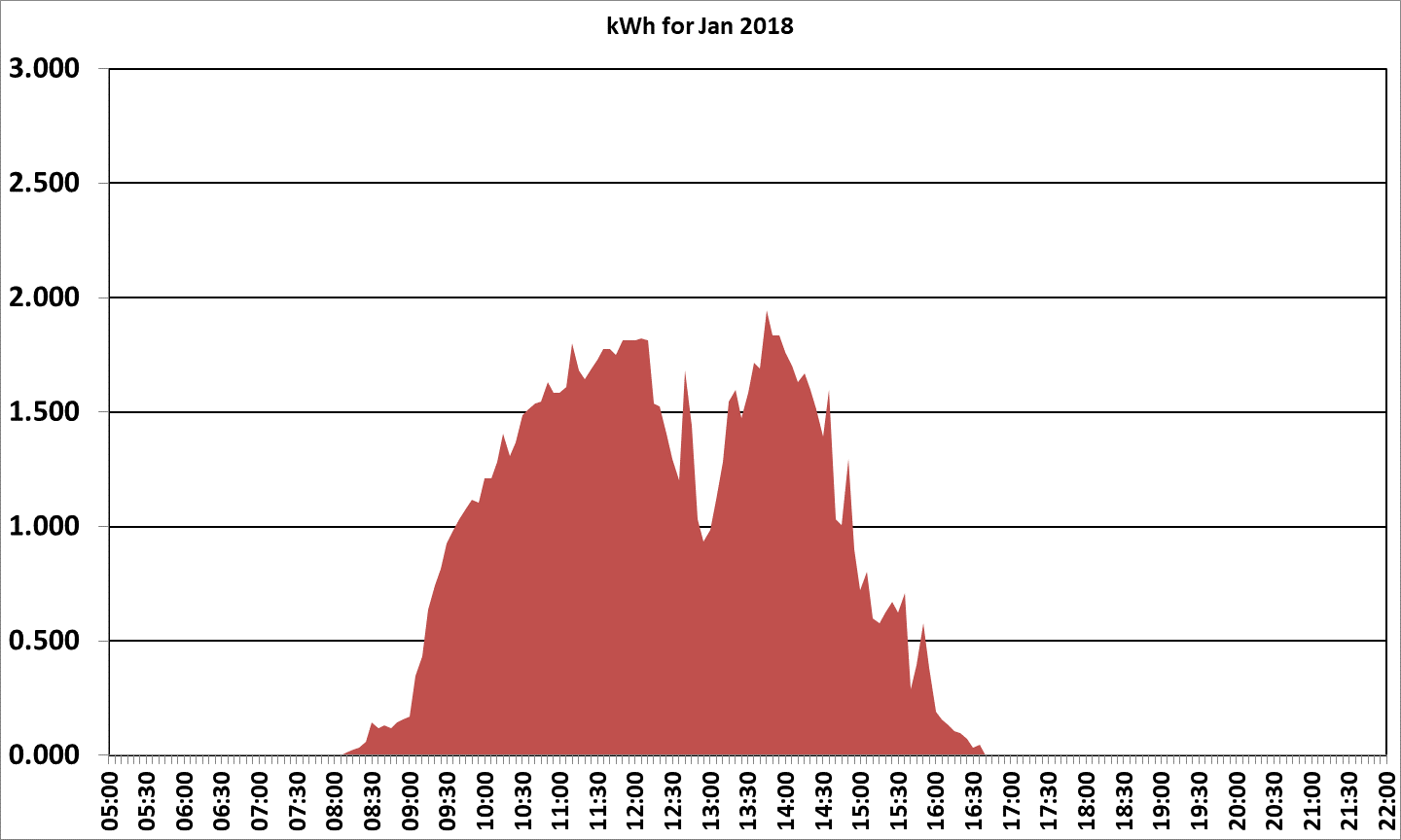 2018 January