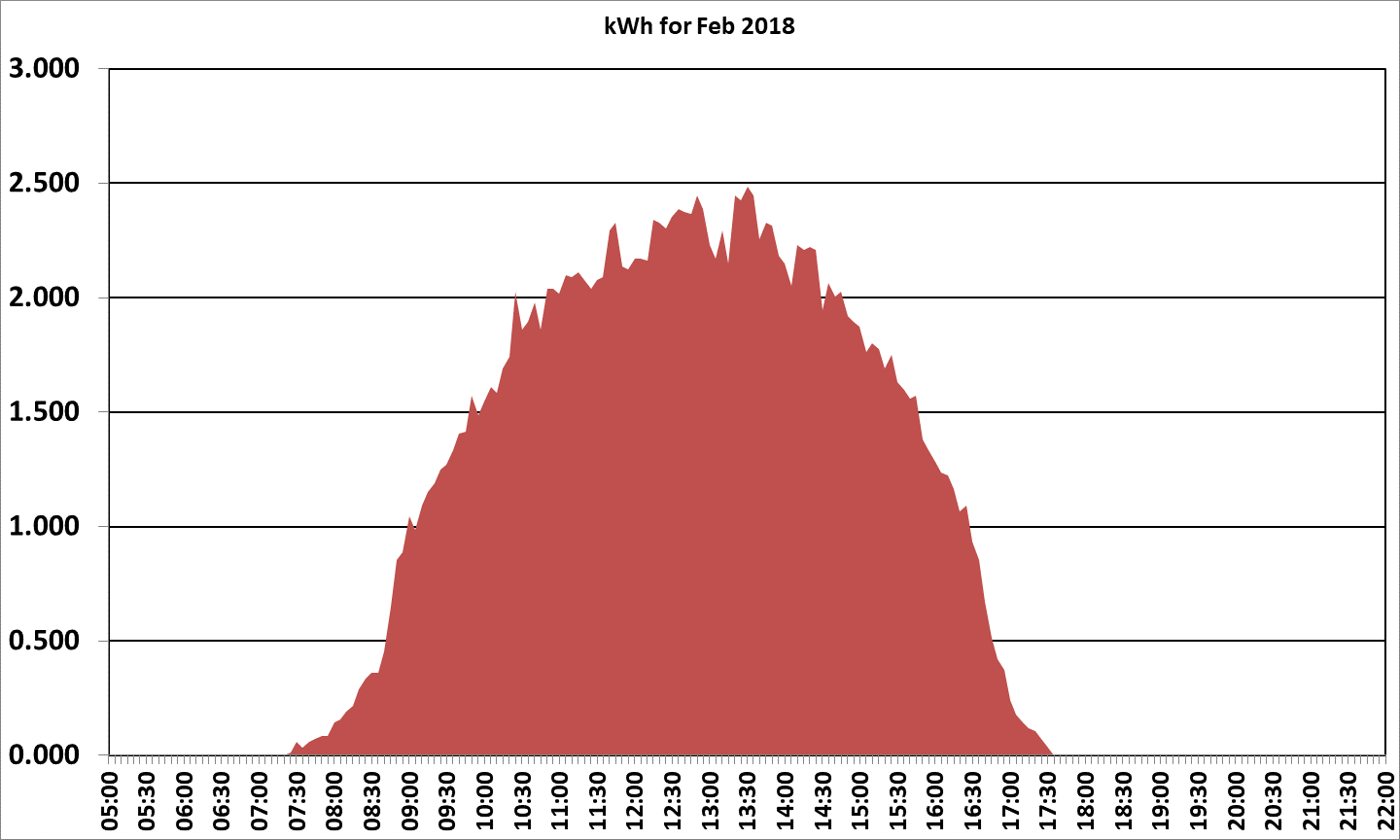 2018 February