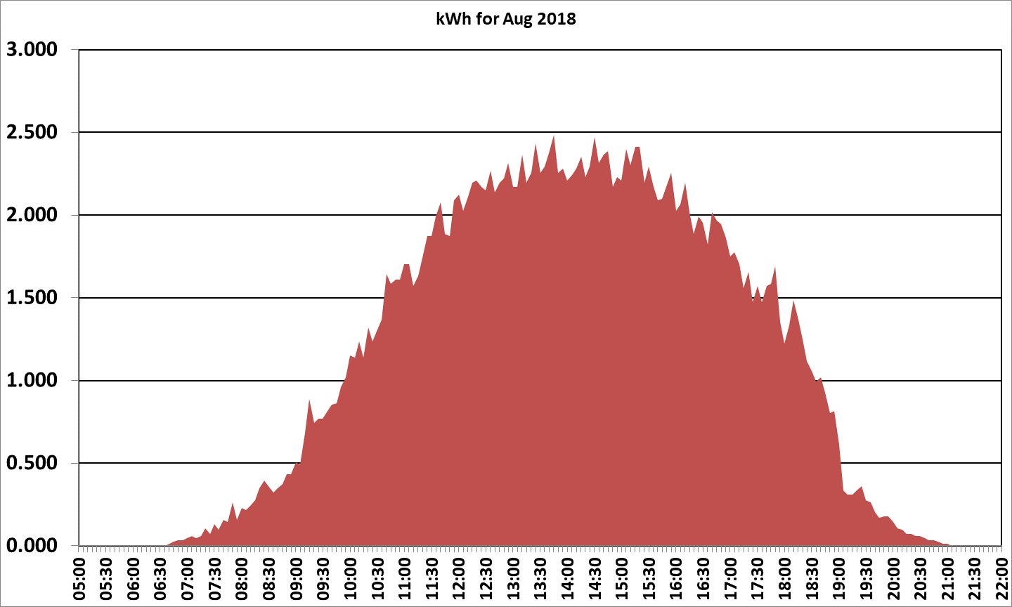 2018 August