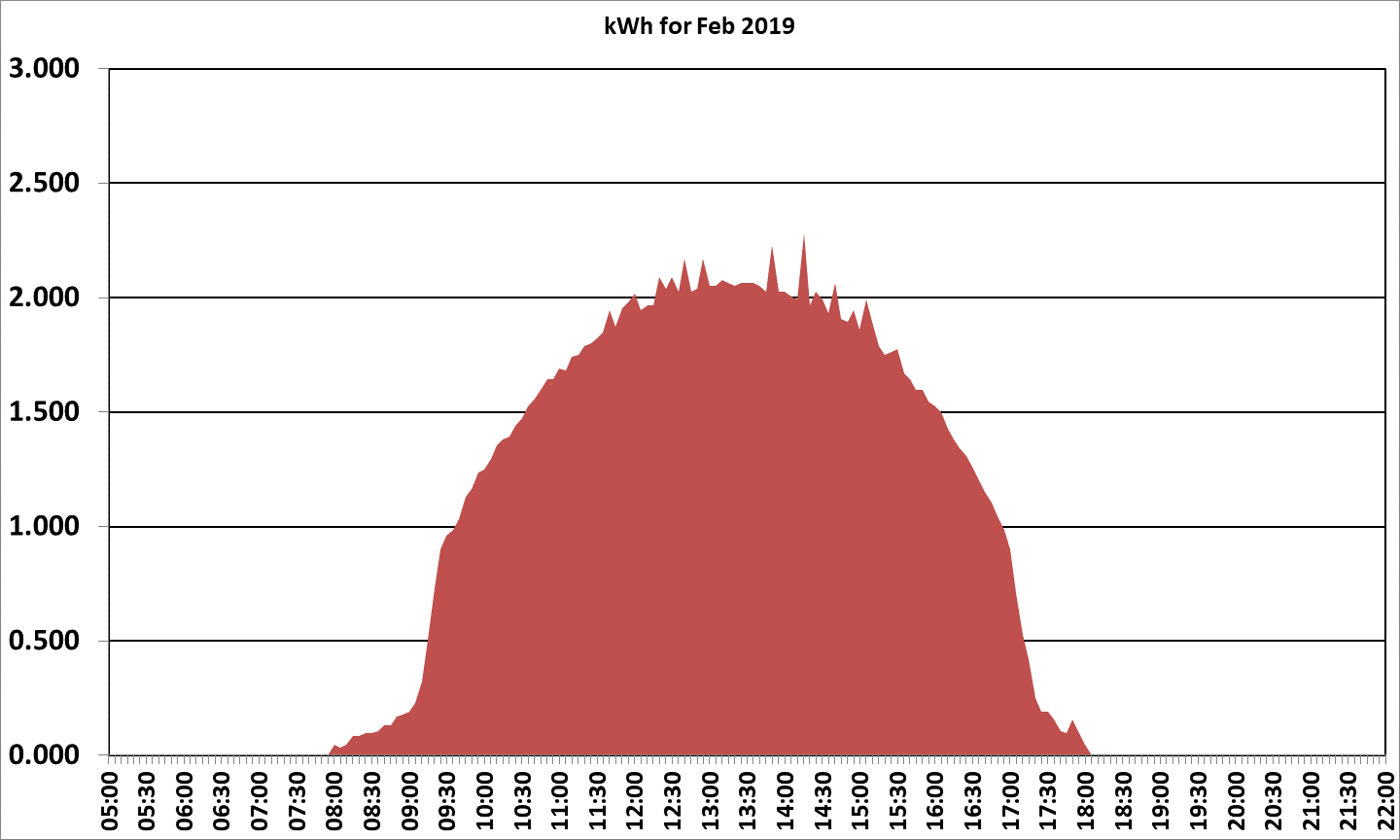 2019 February