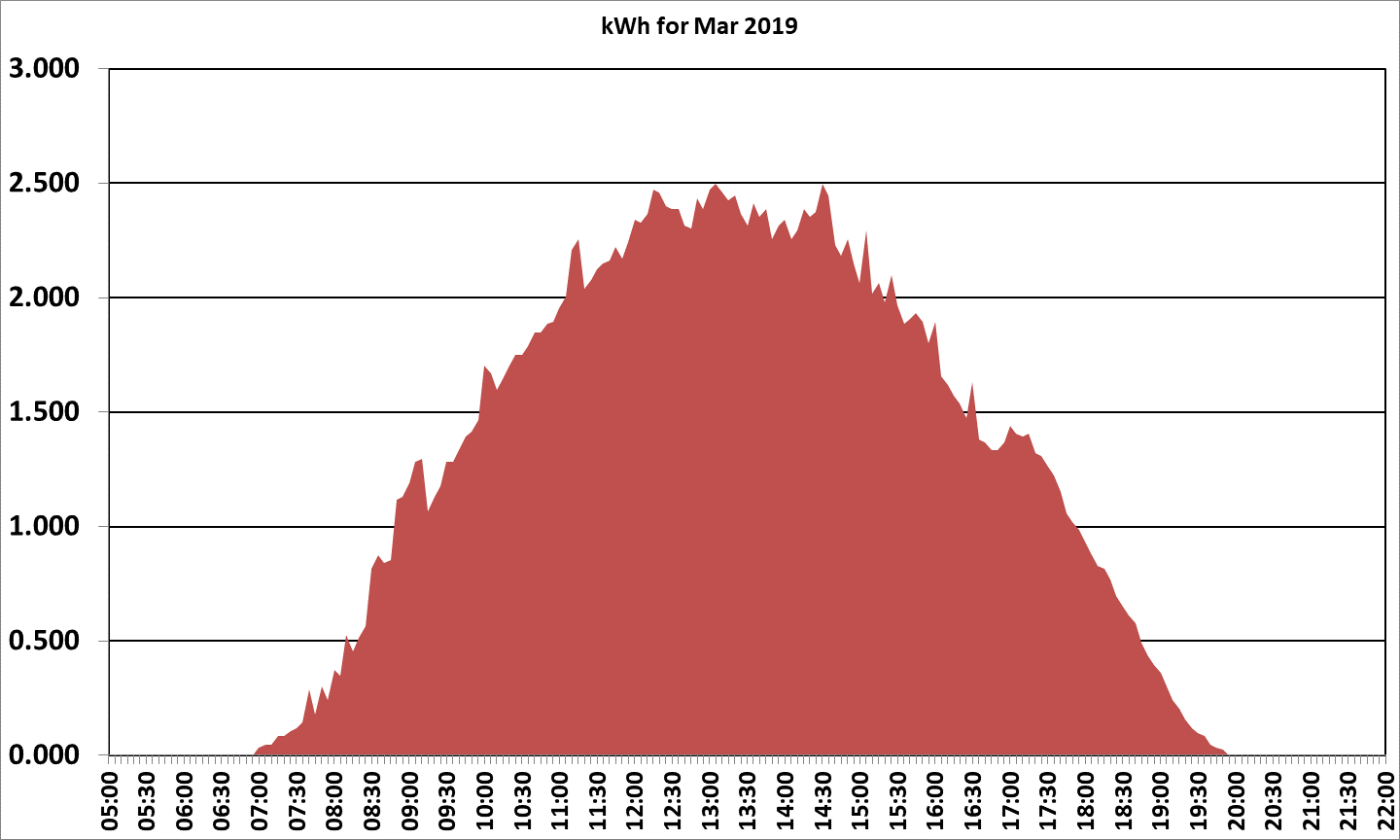 2019 March