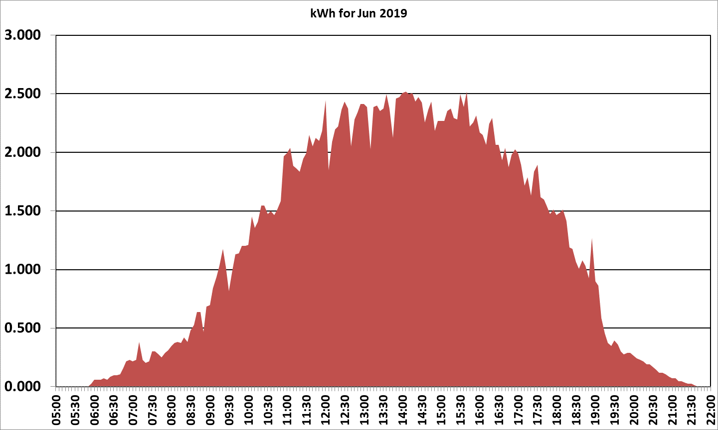 2019 June