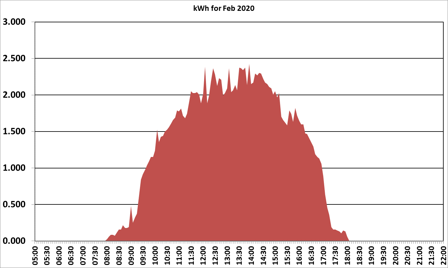 2020 February