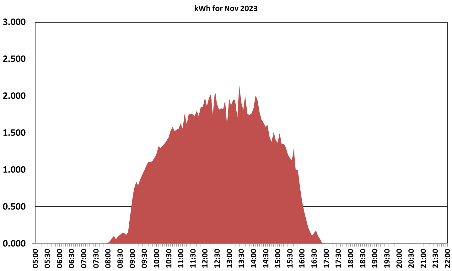 2023 November