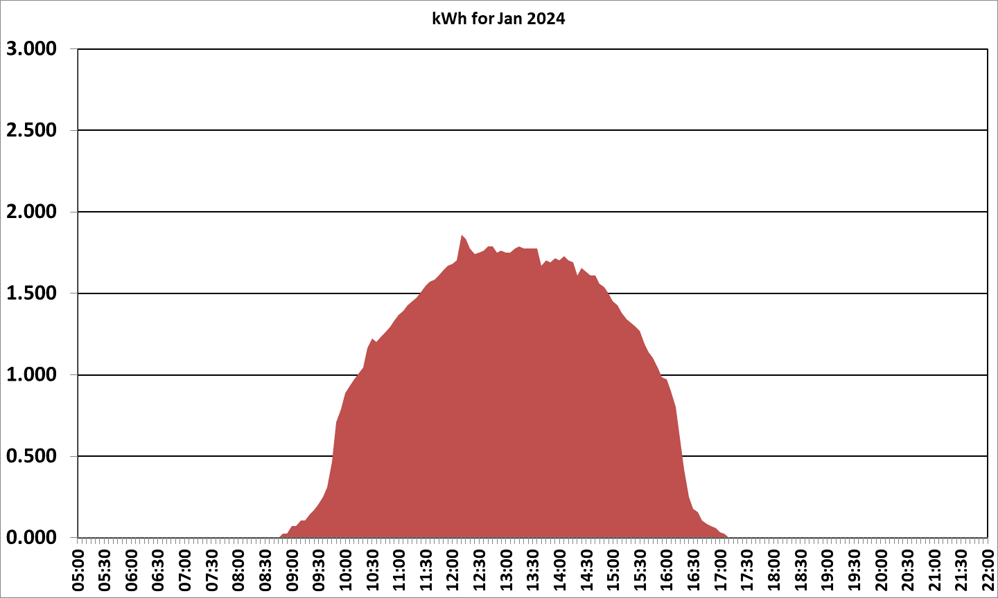 2024 January